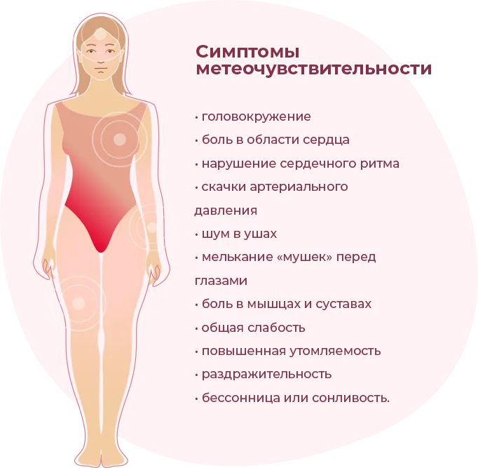 symptoms