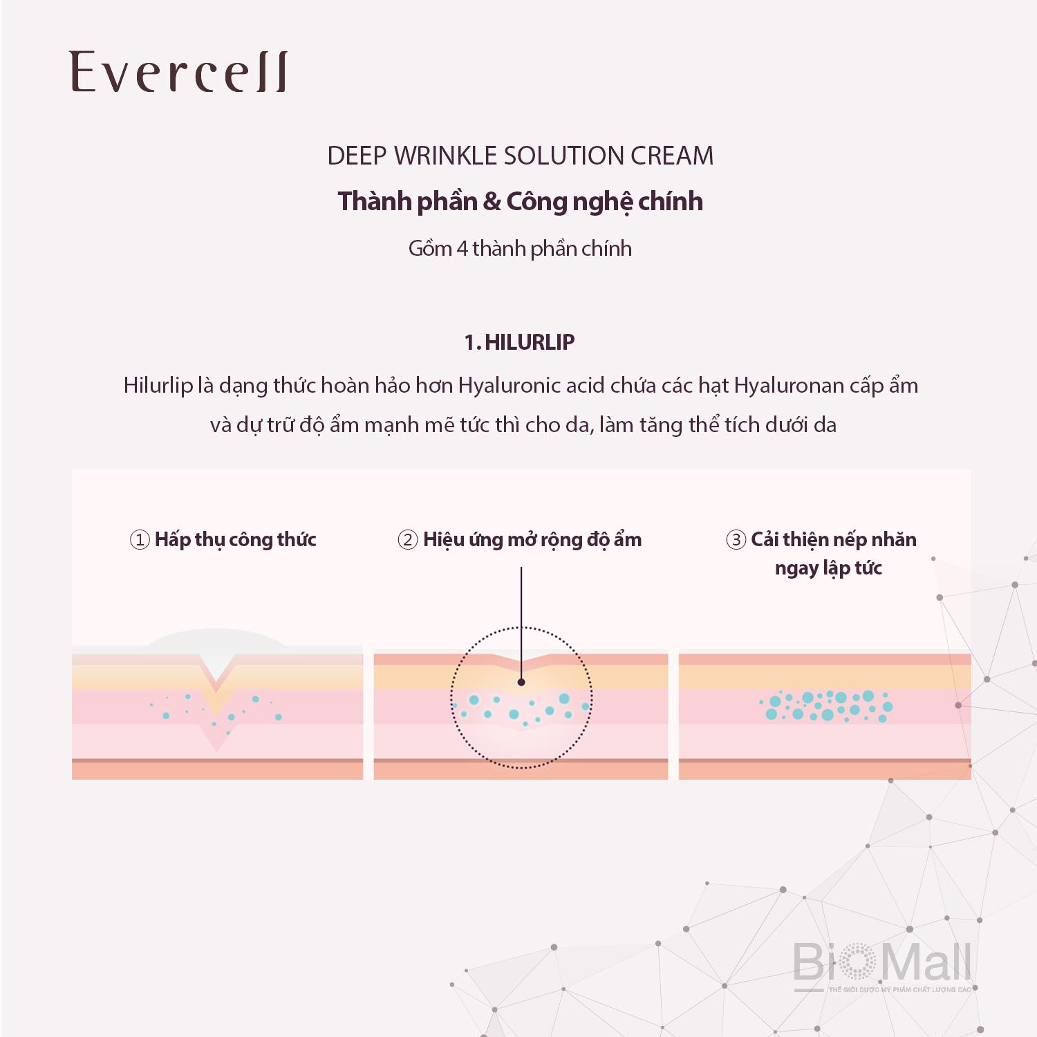 Evecell Deep Wrinkle Solution Nozzle Type 10ml